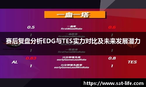 赛后复盘分析EDG与TES实力对比及未来发展潜力