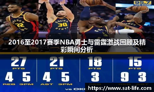 2016至2017赛季NBA勇士与雷霆激战回顾及精彩瞬间分析